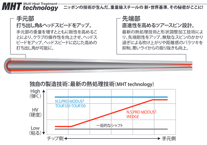 楽天市場】NIPPON SHAFT 日本シャフト 日本正規品 N.S.PRO MODUS3
