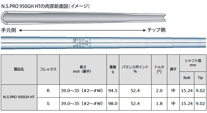 楽天市場】NIPPON SHAFT 日本シャフト 日本正規品 N.S.PRO 950GH