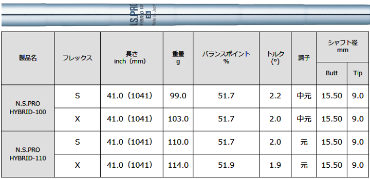 楽天市場】NIPPON SHAFT 日本シャフト 日本正規品 N.S.PRO