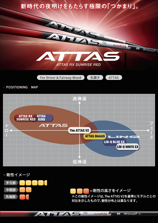 楽天市場】UST mamiya マミヤ 日本正規品 ATTAS RX SUNRISE RED
