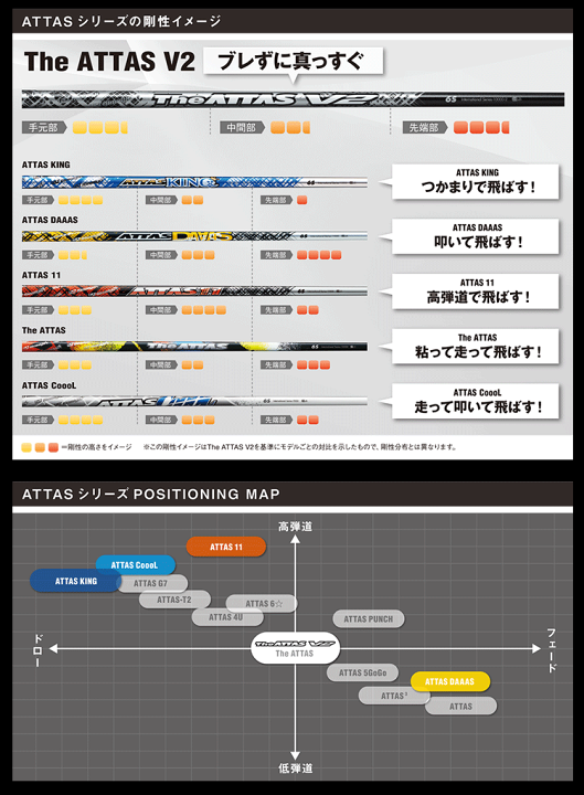 【ワンストロークFORツーストローク】USTマミヤ TheATTAS V2 The ATTAS V2｜カーボンシャフト製品｜UST Mamiya