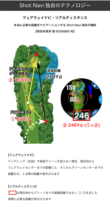 楽天市場】ShotNavi ショットナビ 正規品 Evolve SE エボルブエスイー