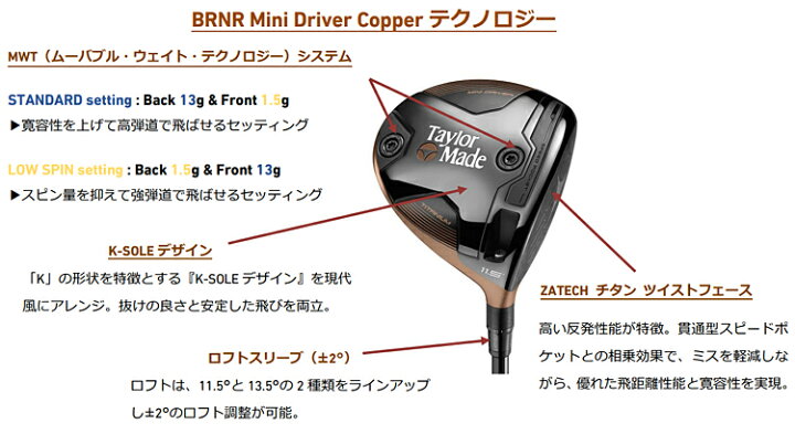 楽天市場】【限定品】 TaylorMade テーラーメイド 日本正規品 BRNR 
