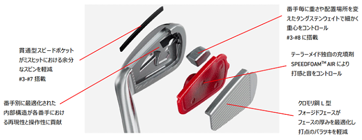 楽天市場】【特典付き】TaylorMade テーラーメイド 日本正規品 楽天市場】【特典付き】TaylorMade テーラーメイド 日本正規品