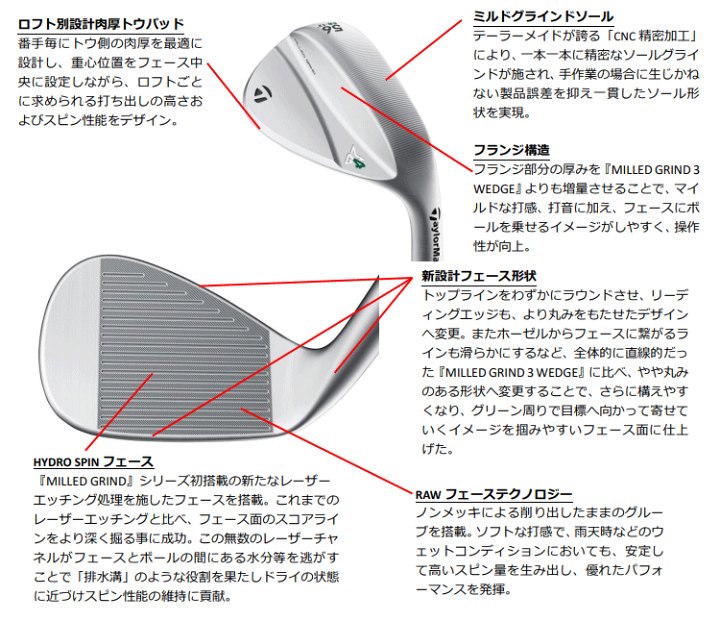 楽天市場】TaylorMade テーラーメイド 日本正規品 MILLED GRIND4 楽天市場】TaylorMade テーラーメイド 日本正規品 MILLED GRIND4