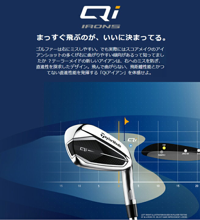 楽天市場】TaylorMade テーラーメイド 日本正規品 Qi キューアイ 