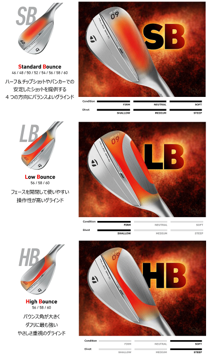 楽天市場】TaylorMade テーラーメイド 日本正規品 MILLED GRIND5
