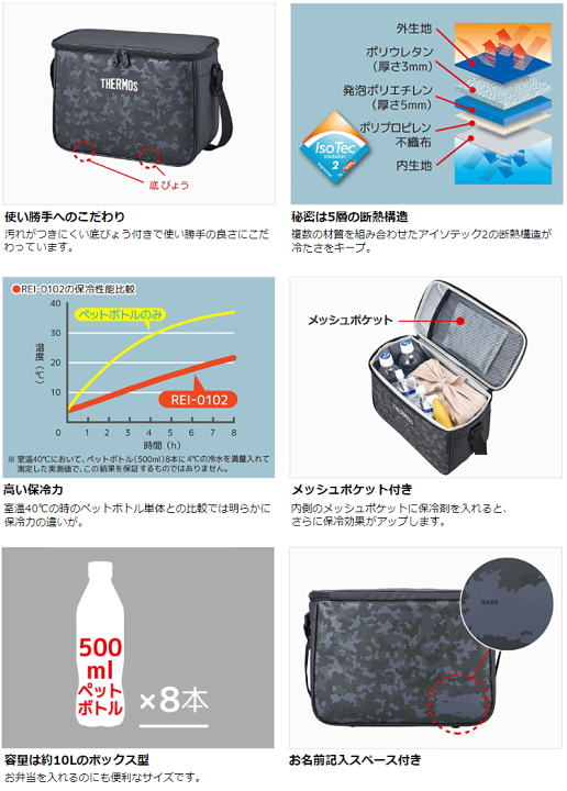 楽天市場】THERMOS サーモス正規品 ソフトクーラー 10L 保冷バッグ
