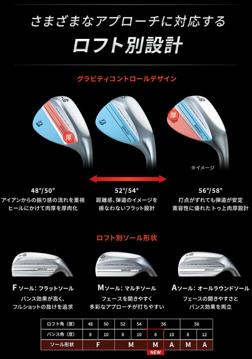 楽天市場】2022年モデル日本正規品ブリヂストン ゴルフB シリーズ BRM2 