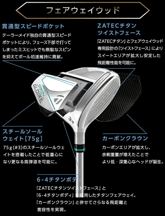 楽天市場】2022年モデル日本仕様20％OFFテーラーメイドステルス グロー 