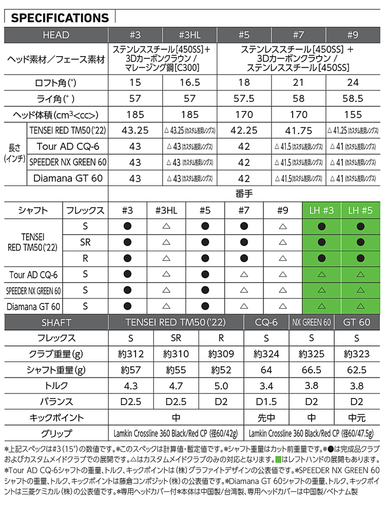 楽天市場】2023年モデル日本仕様20％OFFテーラーメイドステルス 2