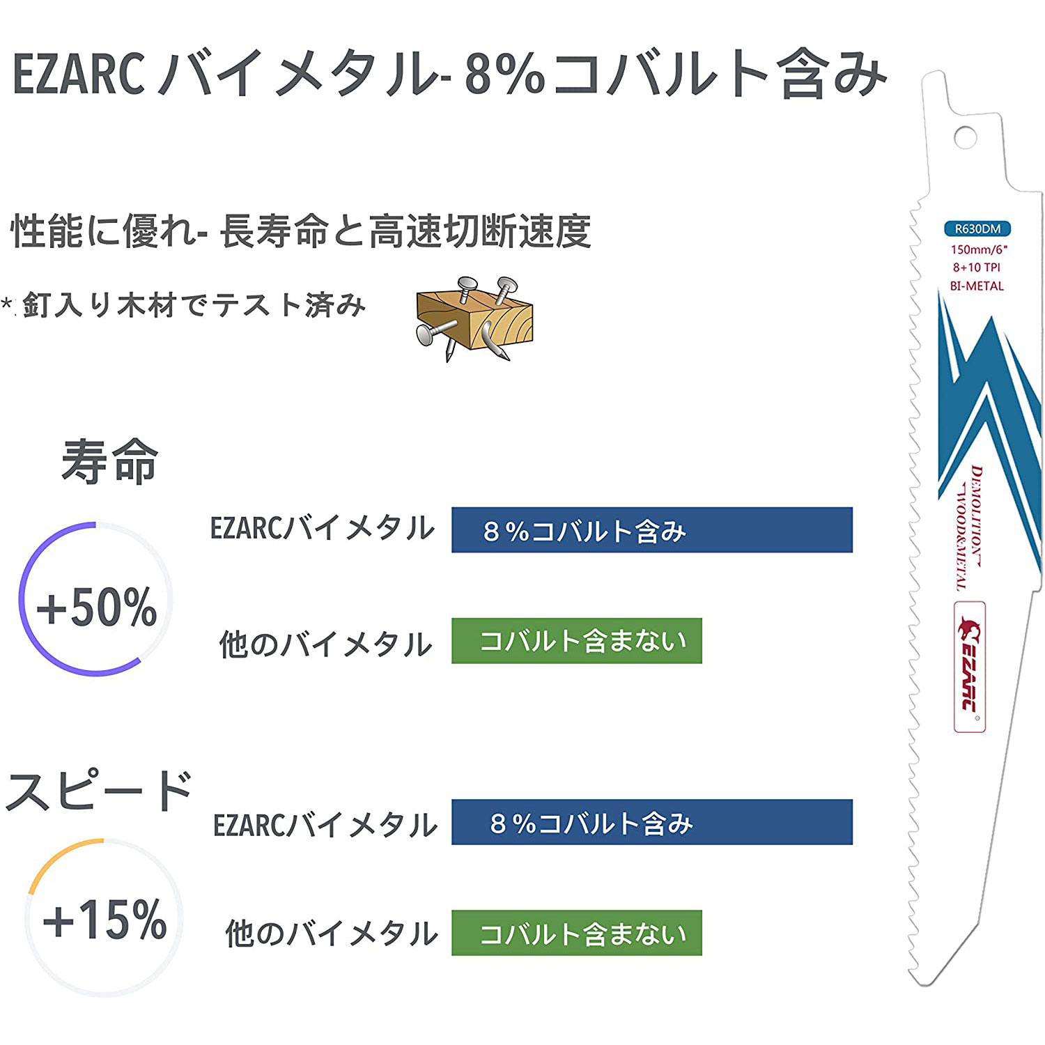 楽天市場】EZARC レシプロソー替刃 セーバーソーブレード 全長150mm 8