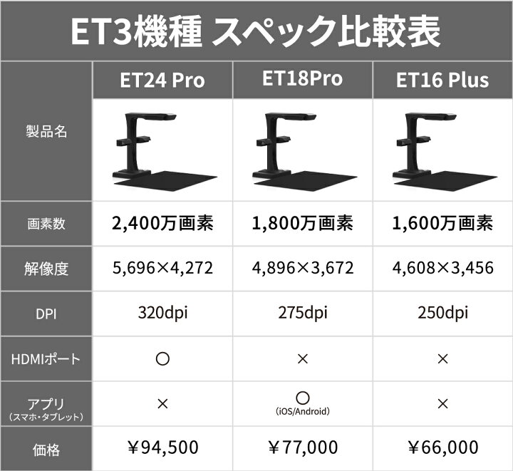 楽天市場】CZUR スキャナー [ET24 Pro] 書画カメラ ブックスキャナー 