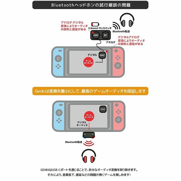 楽天市場】【正規販売店】 Genki Audio ゲンキオーディオ Bluetooth ...