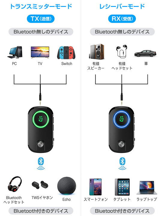 楽天市場】FMトランスミッター Bluetooth 5.0 一台三役 レシーバー 2台同時接続 トランシーバー 送信機 受信機 音声アシスタント ハンズフリー通話 高音質 低遅延 無線 車 テレビ イヤホン PC iPhone Android 任天堂スイッチ オーディオ APTX DSP技術 技適取得済み 送料 ... 楽天市場】FMトランスミッター Bluetooth 5.0 一台三役 レシーバー 2台同時接続 トランシーバー 送信機 受信機 音声アシスタント ハンズフリー通話 高音質 低遅延 無線 車 テレビ イヤホン PC iPhone Android 任天堂スイッチ オーディオ APTX DSP技術 技適取得済み 送料 ...