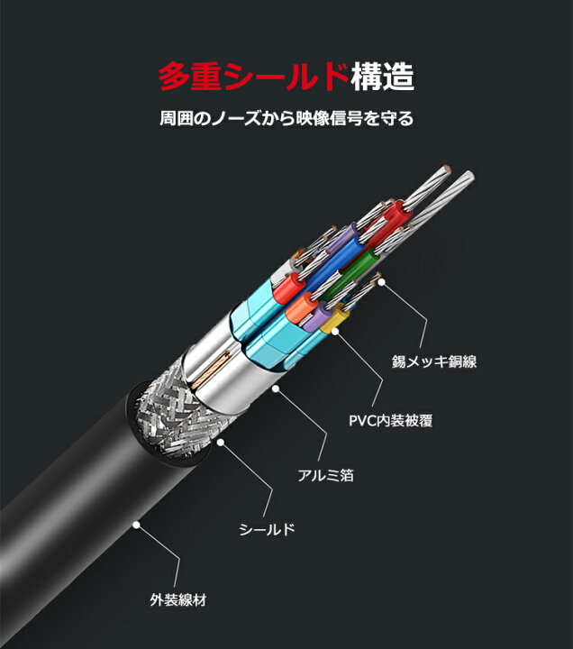 楽天市場】【iOS16】iPhone HDMIケーブル iPad / iPhone to HDMI変換ケーブル HDMI変換アダプター ミラーリングケーブル iphone テレビ 接続ケーブル HDMI分配器 アダプタ PC テレビ プロジェクター ケーブル HD1080P高解像度 簡単 接続 設定なし ゲーム TV 対応 送料無料 ... 楽天市場】【iOS16】iPhone HDMIケーブル iPad / iPhone to HDMI変換ケーブル HDMI変換アダプター ミラーリングケーブル iphone テレビ 接続ケーブル HDMI分配器 アダプタ PC テレビ プロジェクター ケーブル HD1080P高解像度 簡単 接続 設定なし ゲーム TV 対応 送料無料 ...