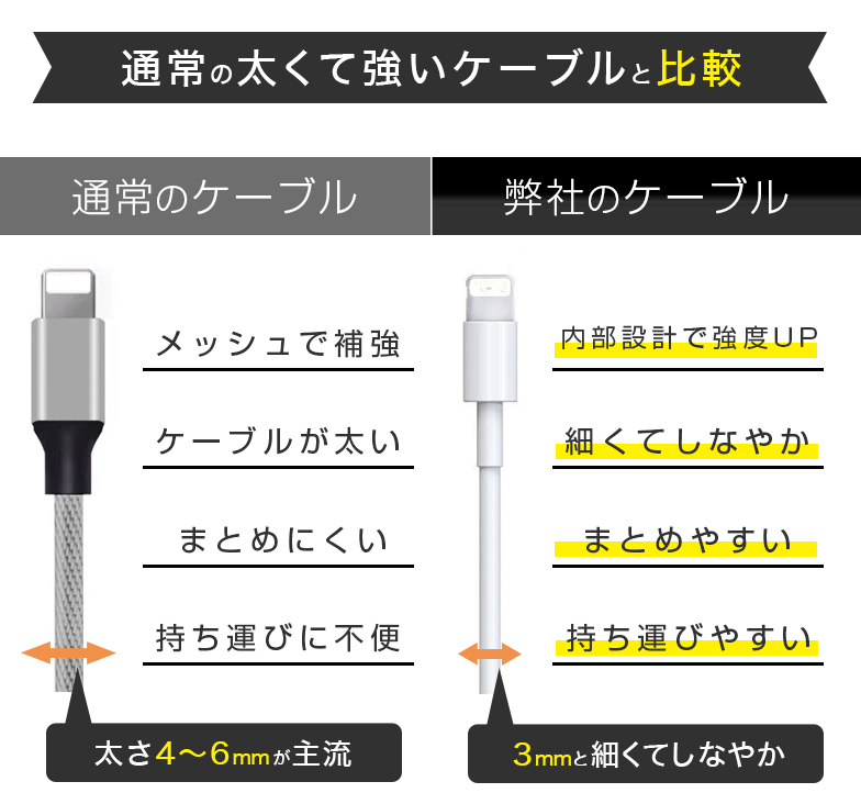 楽天市場】iPhone ケーブル 純正品質 ライトニングケーブル Type-C USB 