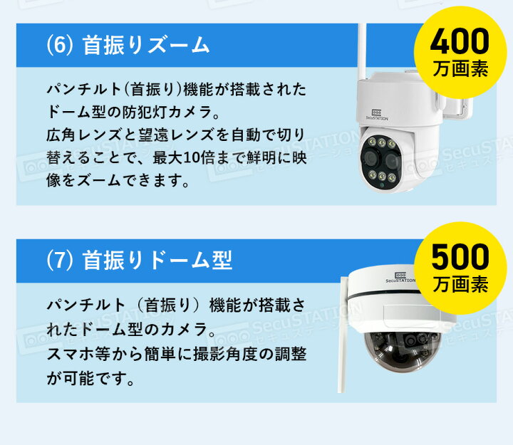 楽天市場】【標準500万画素 防犯カメラ&HDD付属】録画機能付きモニター 
