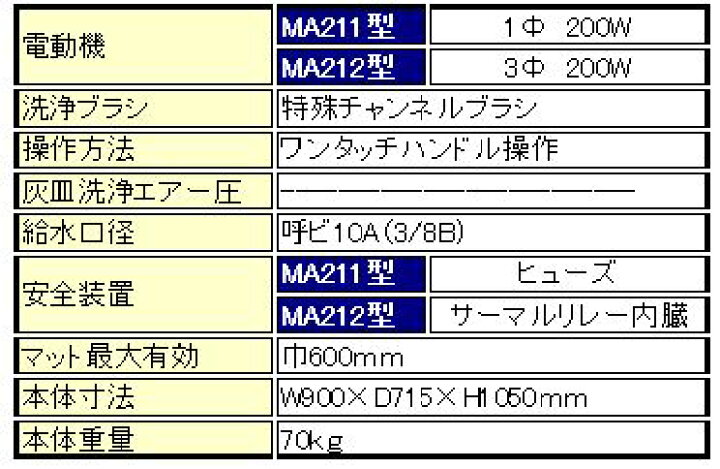 楽天市場 Ke Osマシナリー製 カーマット洗浄機 マットエース 打塵機構付 0v Ma212 代金引換不可 車上渡し ファクトリーデポ