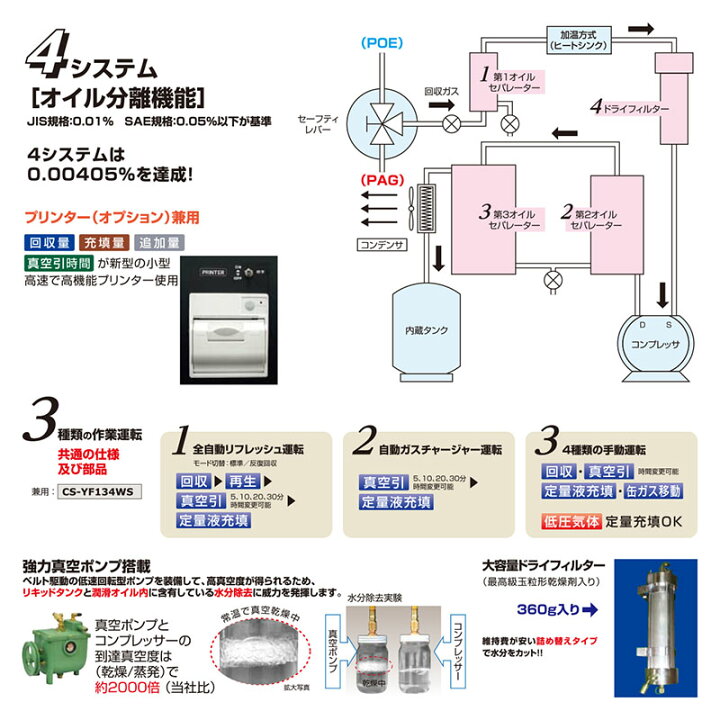 楽天市場】デンゲン 全自動 回収・再生・真空引き・充填装置 HFO-1234yf hfc-134a 兼用型 POE PAG 使用車に対応 CS-YF134WS【代金引換不可】 : ファクトリーデポ 楽天市場】デンゲン 全自動 回収・再生・真空引き・充填装置 HFO-1234yf hfc-134a 兼用型 POE PAG 使用車に対応 CS-YF134WS【代金引換不可】 : ファクトリーデポ