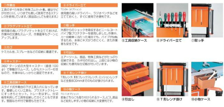 楽天市場】TONE（トネ）ツールキャビン TC3001【代引不可】【自動車 