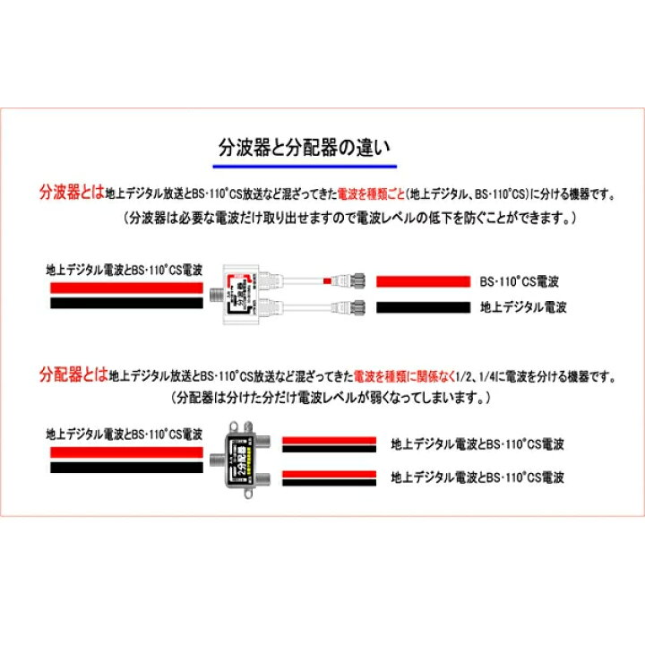 楽天市場 Sp R2 2k4k8k放送対応 アンテナ分波器 4cケーブル一体型 0 2m 金メッキ 地デジ Bs Cs Catv デジタル放送対応 ブラック Ff 4874bk Ff4874bk F Factory