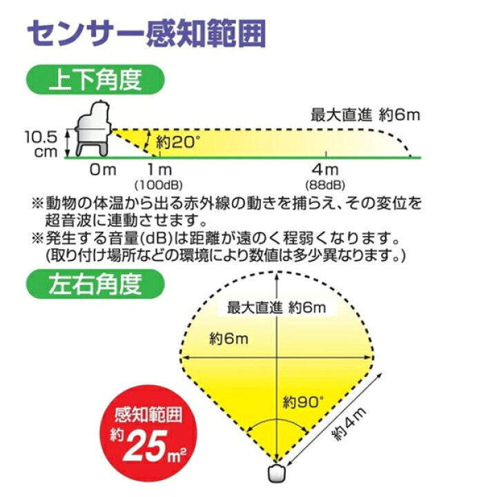 楽天市場 ポイント5倍 返金保証 猫よけ 対策 猫よけグッズ 猫退治 猫撃退 猫よけ センサーで超音波を ガーデンバリアミニ Gdxm F Factory