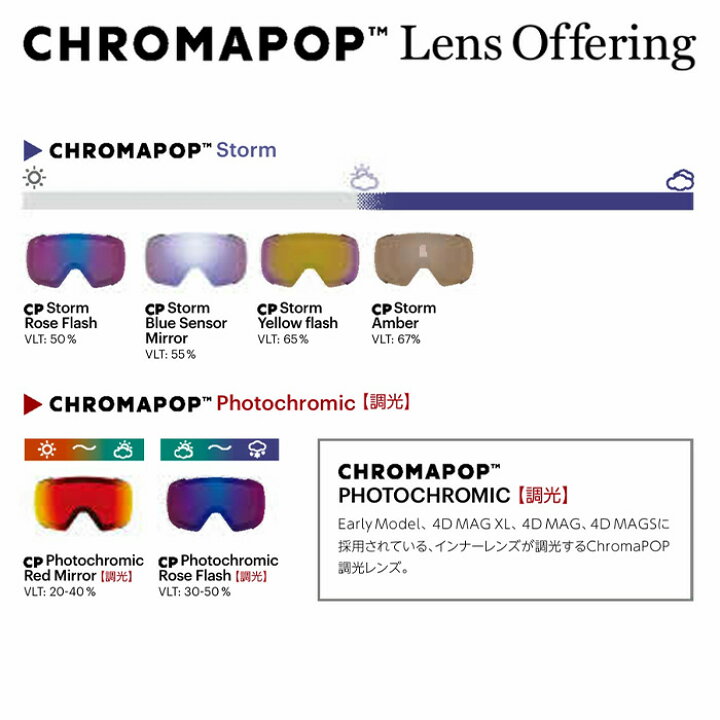 楽天市場】SMITH スミス ゴーグル 4D Mag XL / RUST / CP PHOTOCHROMIC 
