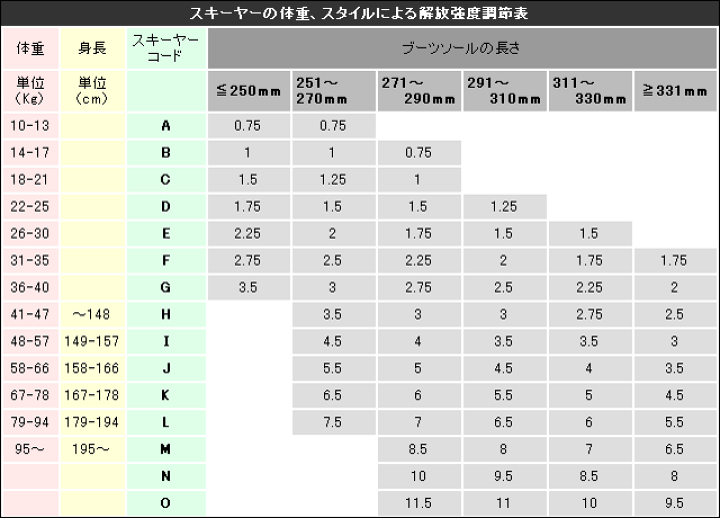楽天市場】【スキーの解放値算出方法について】 : DREAM GATES SPORTS