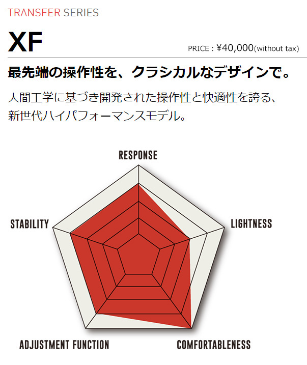 楽天市場】【納期B】FLUX【22/23・XF：NEON/CRAZY】ネオンクレイジー