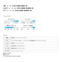 日本正規品【セール】ダンロップゼクシオプレミアムXXIOPREMIUMゴルフボール1ダース