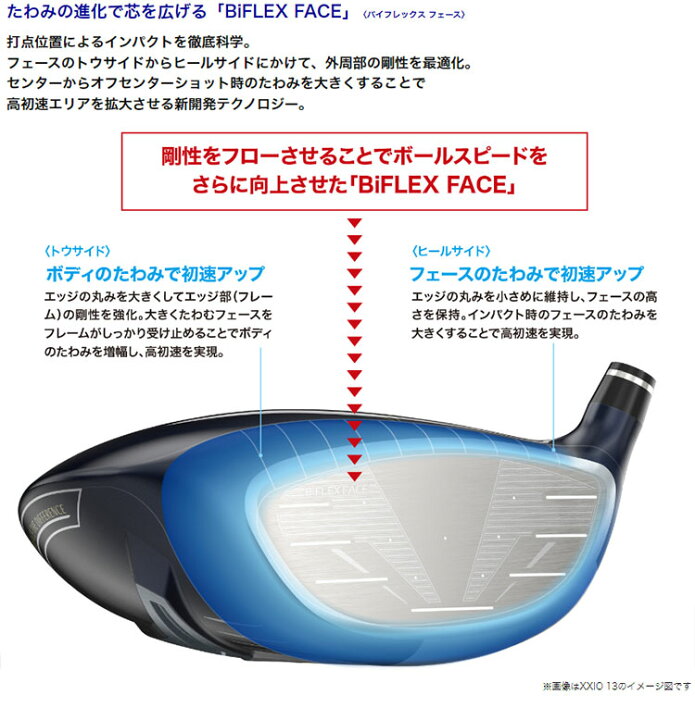 楽天市場】2024年モデル ダンロップ XXIO ゼクシオ エックス 