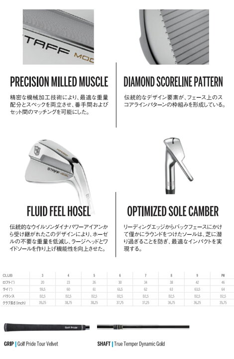 楽天市場】【日本正規品】Wilson STAFF MODEL BLADE Iron ウィルソン 