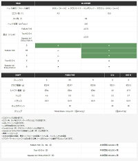 2018年モデルTaylormadeテーラーメイドゴルフM4ドライバーM4DriverFUBUKITM5フブキ【ゴルフクラブ】