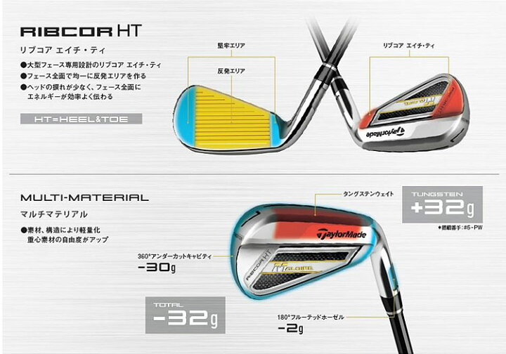 楽天市場】Taylormade テーラーメイド ゴルフ M GLOIRE IRONS エム 