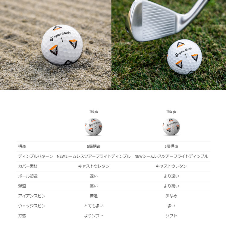 楽天市場】【日本正規品】2021 Taylormade テーラーメイド ゴルフ 