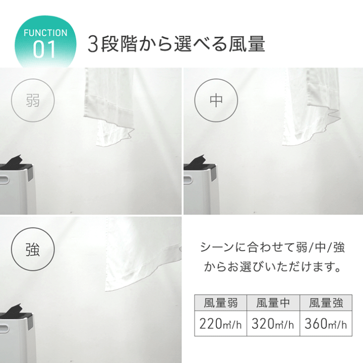 楽天市場】【20時~クーポン5%引】 超強力除湿！コンプレッサー式 除湿