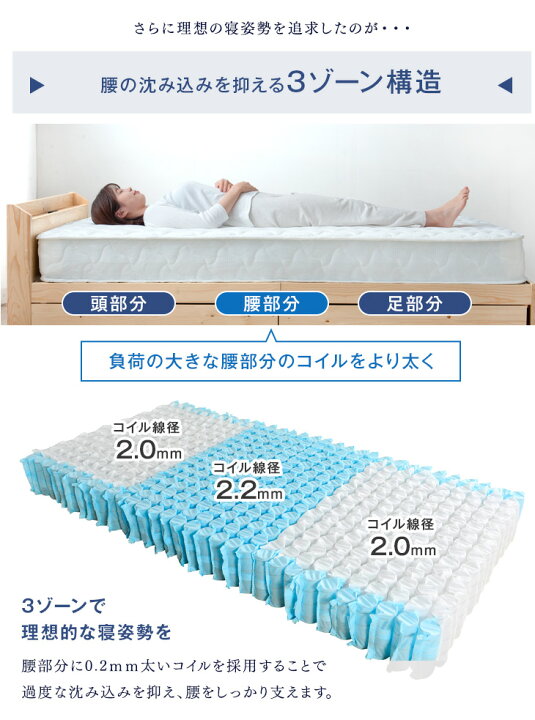楽天市場】ダブルベッド 3ゾーン構造 マットレス付き すのこベッド 宮 
