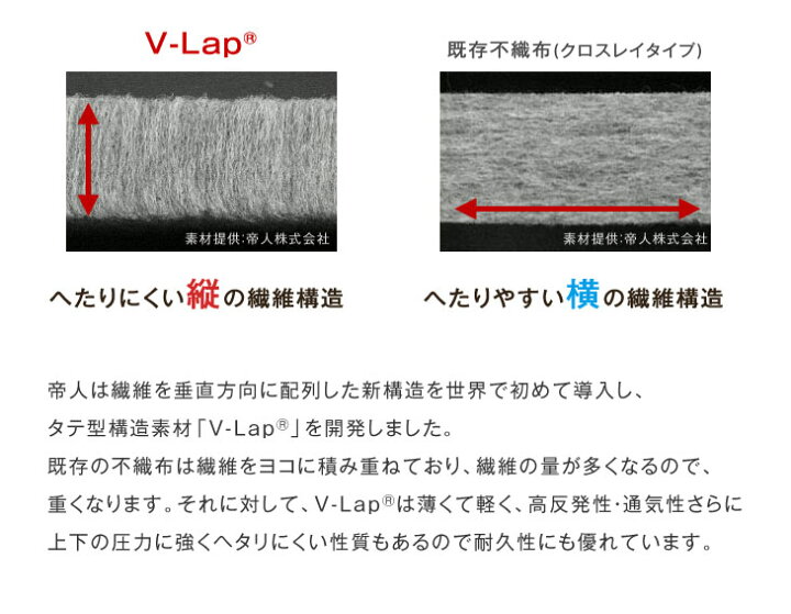 開店記念セール! 正規品 TEIJIN V-Lap R 敷布団 防ダニ 抗菌 防臭 日本製 セミダブルサイズ ブラウン アイボリー 18510053 BR 41864 mateo-appartement.de 開店記念セール! 正規品 TEIJIN V-Lap R 敷布団 防ダニ 抗菌 防臭 日本製 セミダブルサイズ ブラウン アイボリー 18510053 BR 41864 mateo-appartement.de