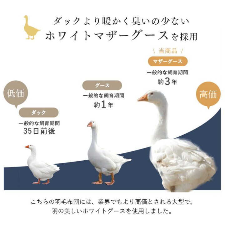 楽天市場】羽毛布団 ホワイトマザーグース95% 増量1.7kg ブラックラベル 440dp以上 国産 ダブル ロング 超長綿60サテン 綿100% マザーグース グース 羽毛掛け布団 ダブル羽毛布団 掛布団 冬用 冬 日本製 羽毛ふとん うもう グースダウン 羽毛布団 : 布団のソムリエ 楽天市場】羽毛布団 ホワイトマザーグース95% 増量1.7kg ブラックラベル 440dp以上 国産 ダブル ロング 超長綿60サテン 綿100% マザーグース グース 羽毛掛け布団 ダブル羽毛布団 掛布団 冬用 冬 日本製 羽毛ふとん うもう グースダウン 羽毛布団 : 布団のソムリエ