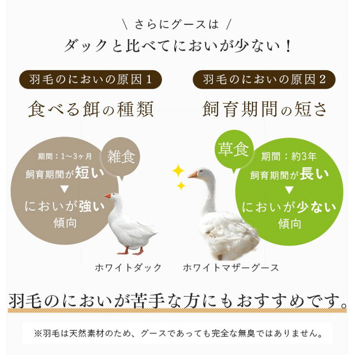 楽天市場】羽毛布団 ホワイトマザーグース95% 増量1.7kg ブラックラベル 440dp以上 国産 ダブル ロング 超長綿60サテン 綿100% マザーグース グース 羽毛掛け布団 ダブル羽毛布団 掛布団 冬用 冬 日本製 羽毛ふとん うもう グースダウン 羽毛布団 : 布団のソムリエ 楽天市場】羽毛布団 ホワイトマザーグース95% 増量1.7kg ブラックラベル 440dp以上 国産 ダブル ロング 超長綿60サテン 綿100% マザーグース グース 羽毛掛け布団 ダブル羽毛布団 掛布団 冬用 冬 日本製 羽毛ふとん うもう グースダウン 羽毛布団 : 布団のソムリエ