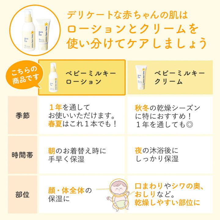 楽天市場】【ふるさと納税】ママ＆キッズ ベビーミルキーローションお 