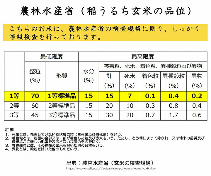 楽天市場 ふるさと納税 時期選べる 計60kg 新米 定期便 令和3年産 はえぬき kg 5kg 4袋 3回 山形県産 お取り寄せ 特産 お米 精米 白米 小分け 便利 弁当 ごはん ご飯 コメ おかず おにぎり 東北 米どころ 単一原料米 ブランド米 清流 寒河江川 やまがた さ