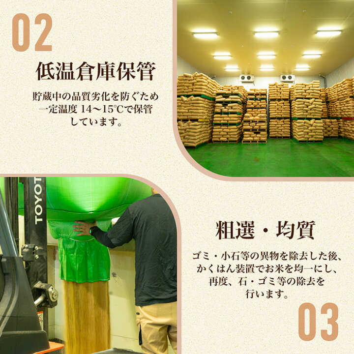 楽天市場】【ふるさと納税】711 令和7年産 茨城県産 にじのきらめき 