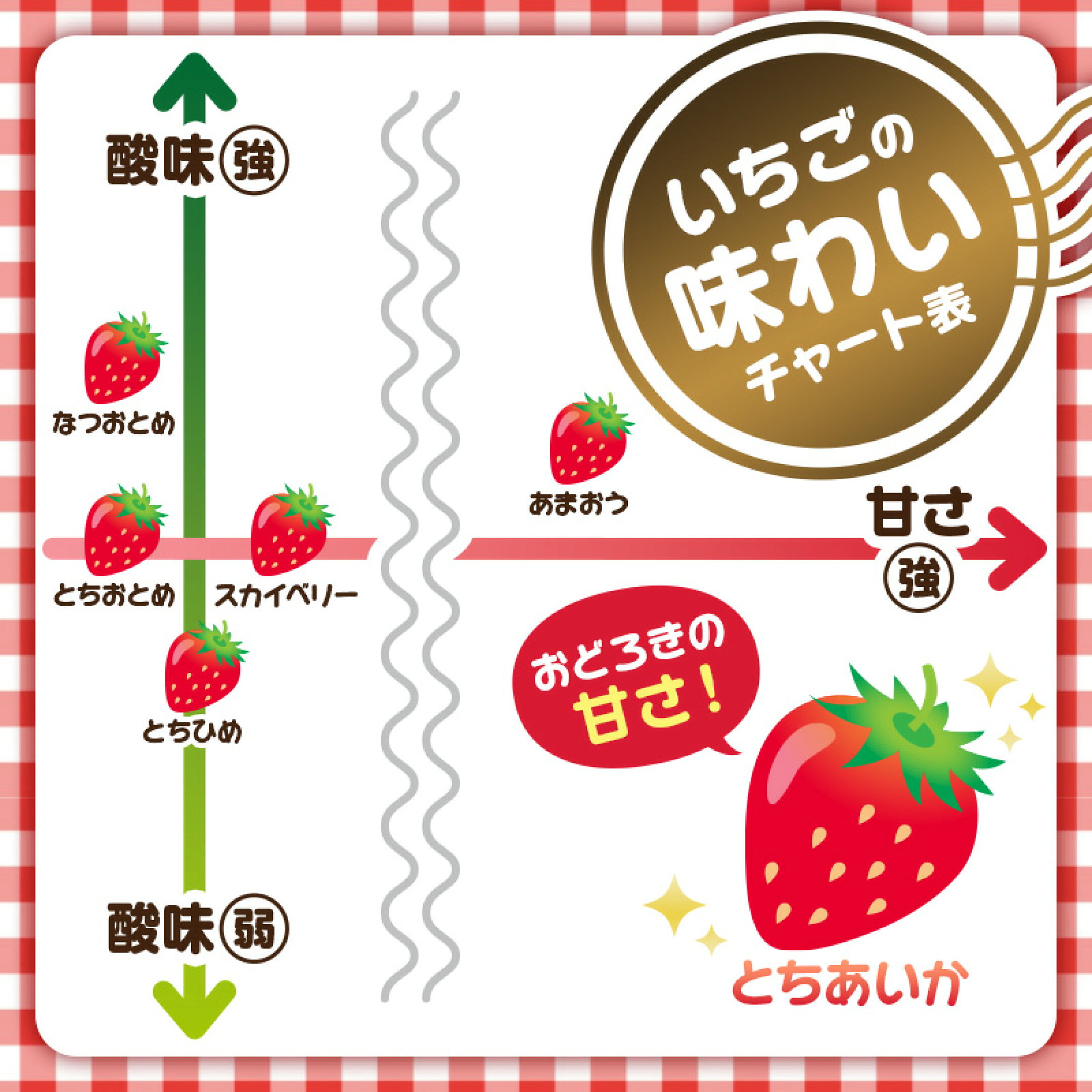 栃木県産 とちあいか約250g×4パック 