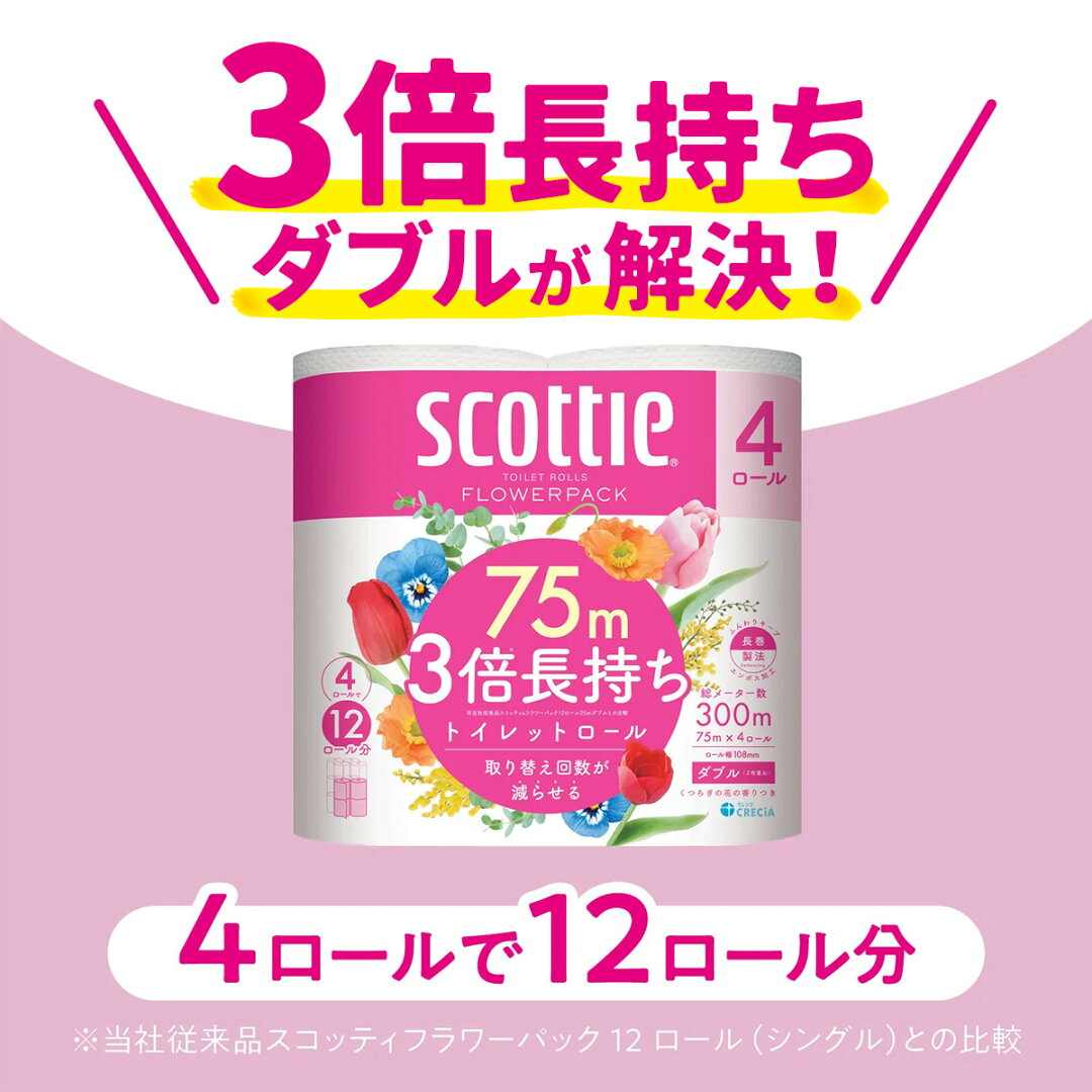 【ふるさと納税】トイレットペーパー ダブル スコッティ フラワーパック 3倍長持ちトイレットロール ダブル 香りつき 75m×4ロール×6P | 日用品 トイレットペーパー ダブル 24ロール 3倍巻 消耗品 長持ち 防災 備蓄 必需品 埼玉県 草加市 - メイン画像 9