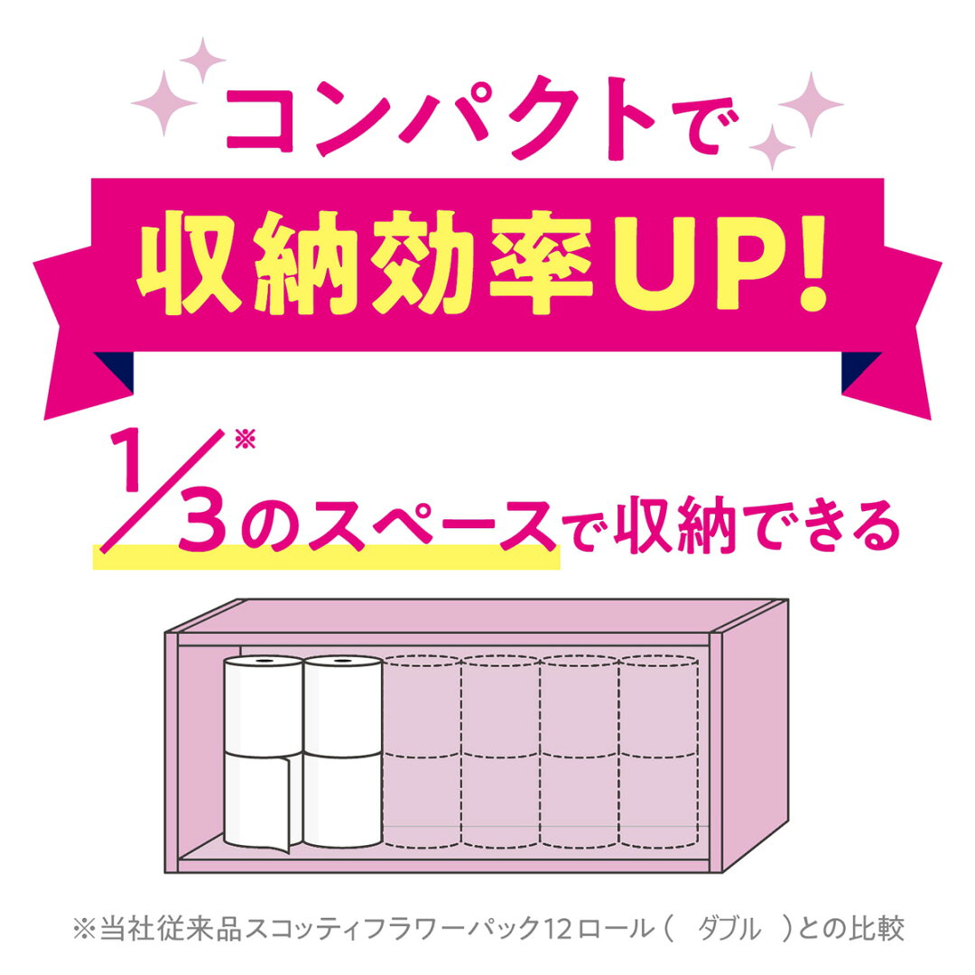 【ふるさと納税】トイレットペーパー ダブル スコッティ フラワーパック 3倍長持ちトイレットロール ダブル 香りつき 75m×4ロール×6P | 日用品 トイレットペーパー ダブル 24ロール 3倍巻 消耗品 長持ち 防災 備蓄 必需品 埼玉県 草加市 - メイン画像 11
