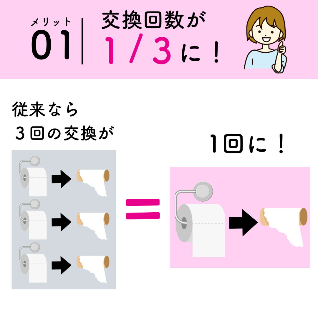 【ふるさと納税】トイレットペーパー ダブル スコッティ フラワーパック 3倍長持ちトイレットロール ダブル 香りつき 75m×4ロール×6P | 日用品 トイレットペーパー ダブル 24ロール 3倍巻 消耗品 長持ち 防災 備蓄 必需品 埼玉県 草加市 - メイン画像 15