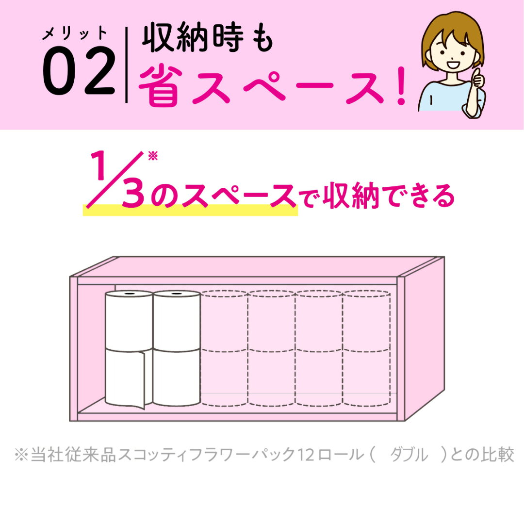 【ふるさと納税】トイレットペーパー ダブル スコッティ フラワーパック 3倍長持ちトイレットロール ダブル 香りつき 75m×4ロール×6P | 日用品 トイレットペーパー ダブル 24ロール 3倍巻 消耗品 長持ち 防災 備蓄 必需品 埼玉県 草加市 - メイン画像 16