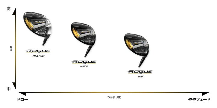 楽天市場】【ふるさと納税】キャロウェイ ローグ ST MAX D ドライバー VENTUS 5 for Callawayシャフト : 千葉県船橋市 楽天市場】【ふるさと納税】キャロウェイ ローグ ST MAX D ドライバー VENTUS 5 for Callawayシャフト : 千葉県船橋市